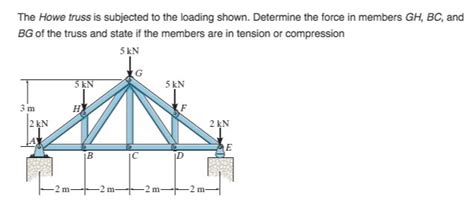 Solved The Howe truss is subjected to the loading shown. | Chegg.com