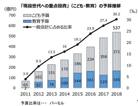 詐欺グラフとは 概要や作り方のポイント13個を分かりやすく解説【悪用厳禁】 文系のための分かりやすい統計学