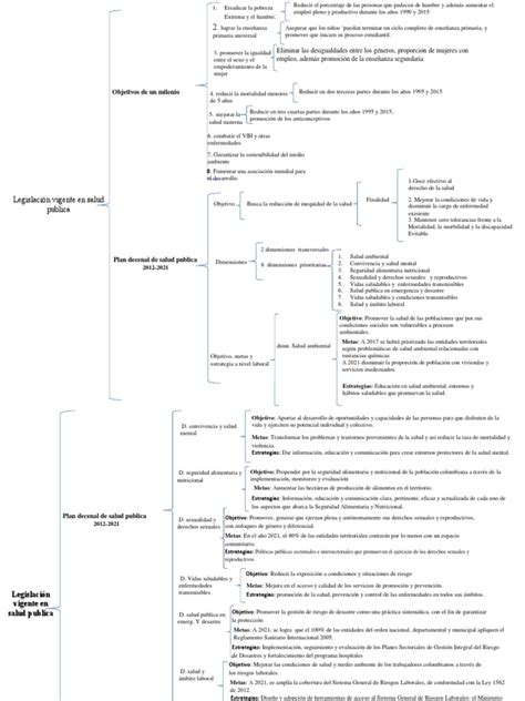 Cuadro Sinoptico Pdf Salud Ambiental Seguridad Alimentaria