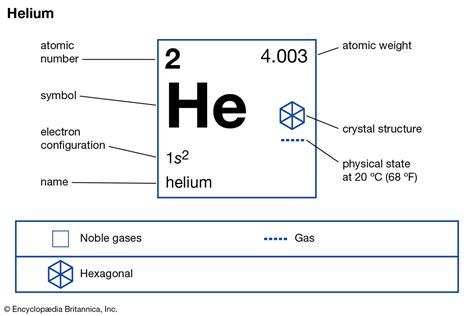 Helium Valence Electrons Dot Diagram Archives Dynamic Periodic Table