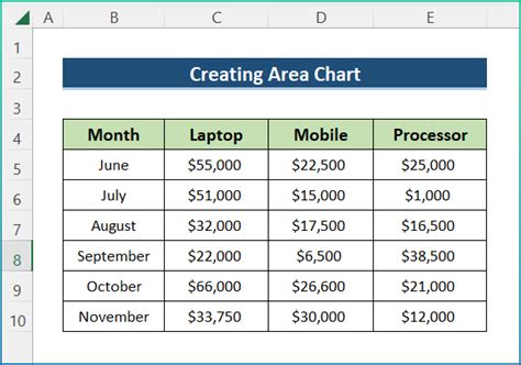 Visualization Examples In Excel Examples