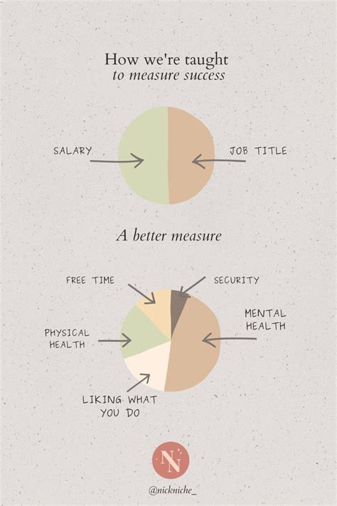 How We Re Taught To Measure Success