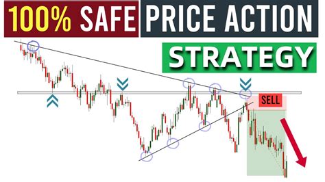 Priceless Forex Price Action Trading Strategies Full Guide Pure