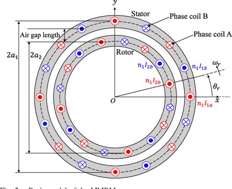 Figure From Design Of A Coreless Multi Phase Electric Motor Using