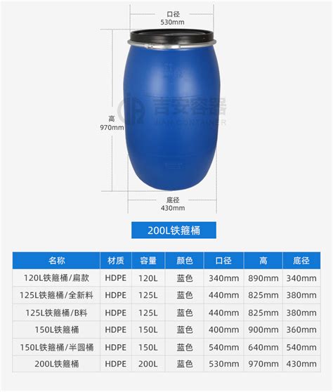 120l125l150l200l化工桶 塑料铁箍桶 125kg蓝色法兰桶带盖密封 阿里巴巴