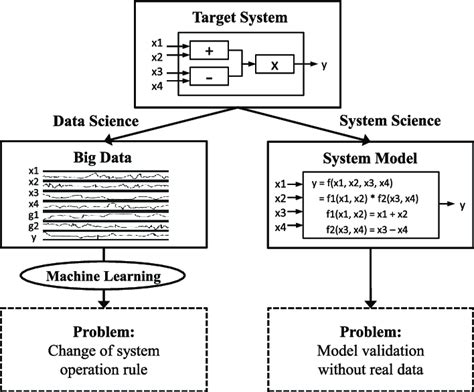 limitation   modeling approach  scientific diagram