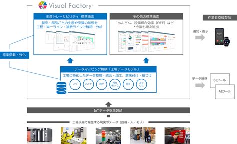 「visual Factory®」の最新版、生産トレーサビリティ機能を標準搭載｜news｜株式会社シーイーシー