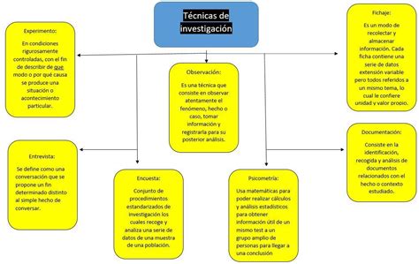 1 Diseña Un Mapa Conceptual En El Que Describas Las Siguientes