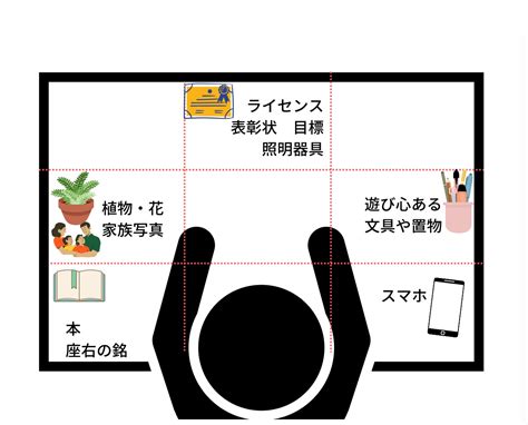 運気アップ！デスク上でできる開運風水 ライフィット│暮らしコラム