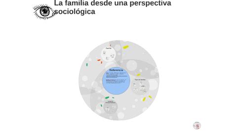 La Familia Desde Una Perspectiva Sociológica By Luyz Gabriela Rábago Espinoza On Prezi