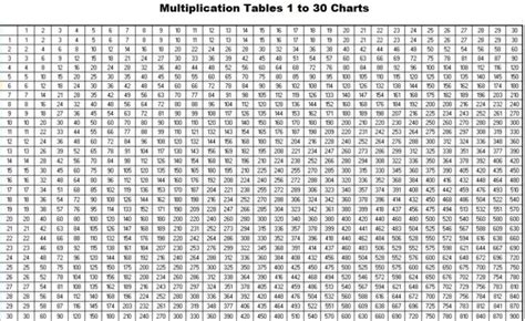 Printable Multiplication Table 1-30 Charts & Worksheet