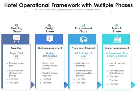 Hotel Operational Framework With Multiple Phases Presentation