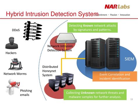 PPT Security Operation Center For NCHC PowerPoint Presentation Free