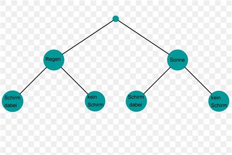 Tree Diagram Experiment Template PNG 2657x1776px Tree Diagram Blue