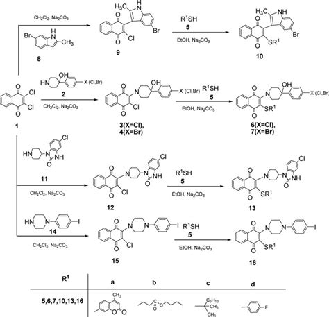 Scheme 1 Synthetic Pathway For Novel Naphthoquinone Derivatives