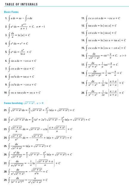 Integral Table