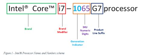 Computer Processor Generation List : Intel S 3rd Generation 22nm Ivy ...