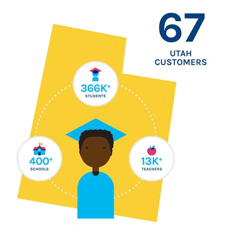 K-12 Software for Utah Schools & Districts | PowerSchool