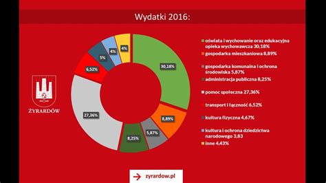 Bud Et Miasta Yrard W Ppt Pobierz