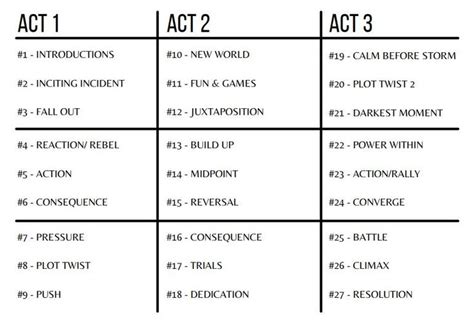 Writing Method Act Block Chapter Outline By Kat Okeeffe