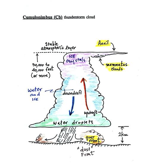 Lecture 22 - Cloud identification and classification