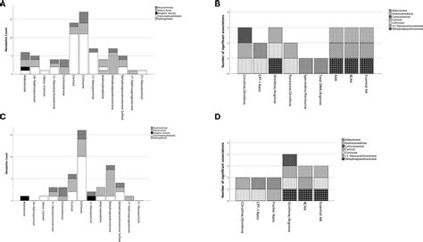 Frontiers Association Of Adrenal Steroids With Metabolomic Profiles