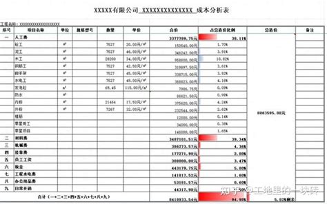 算成本不用这份建筑成本分析表，做出来的就是记事本，不服不行！ 知乎