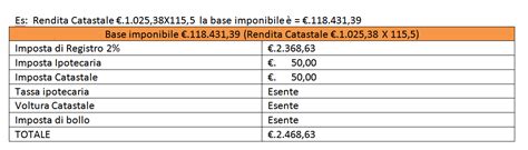 Cordiale Indifferenza Comune Calcolo Rogito Notarile Prima Casa