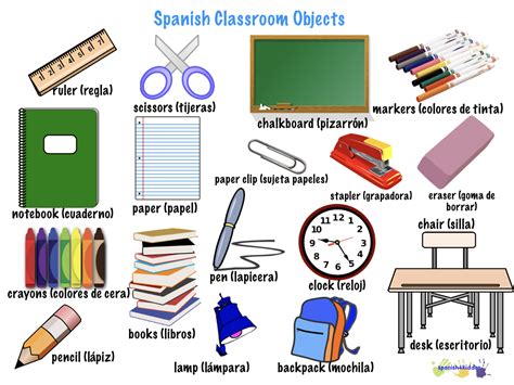 Spanish Classroom Objects • Spanish4kiddos