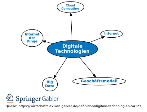 Digitale Technologien Definition Gabler Wirtschaftslexikon