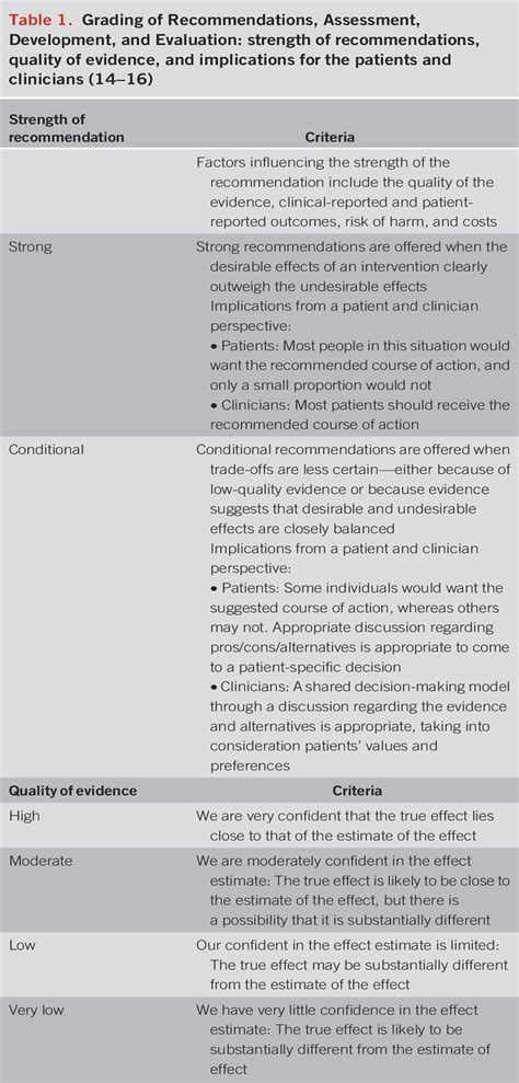 Acg Clinical Guidelines Diagnosis And Management Of 13