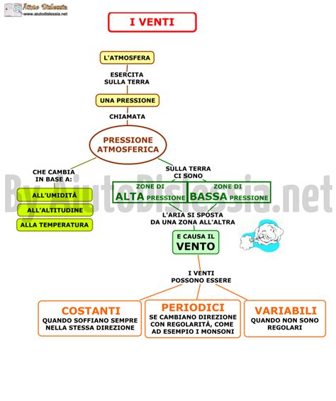 Il Clima Media Aiutodislessia Net