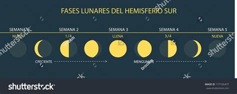 Moon Phases Equator Spanishespanol Vector Có Sẵn Miễn Phí Bản Quyền