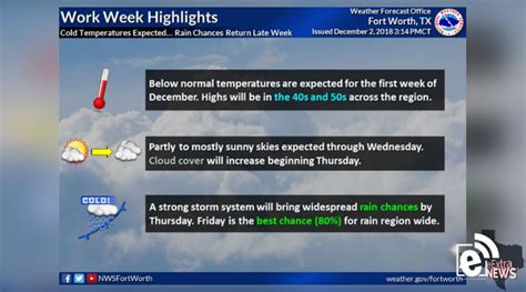 Below normal temperatures across the region and nice weather