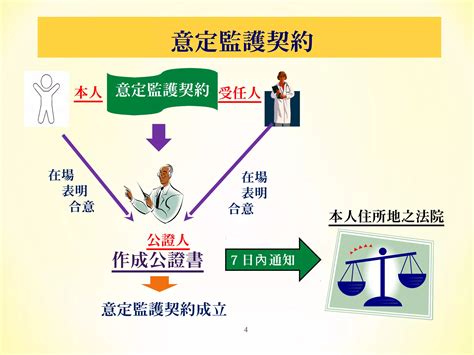 行政院 法務部 成年人之意定監護 Ppt