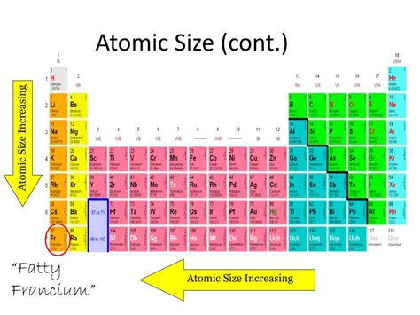 Ppt Ch 14 Periodic Trends Powerpoint Presentation Free Download Id 3227390