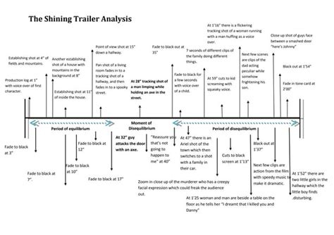 Trailer analysis - The Shining | PPT