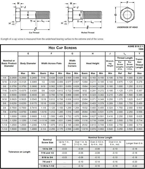 Hex Head Bolt Standard Dimensions At Sarah Ahlers Blog