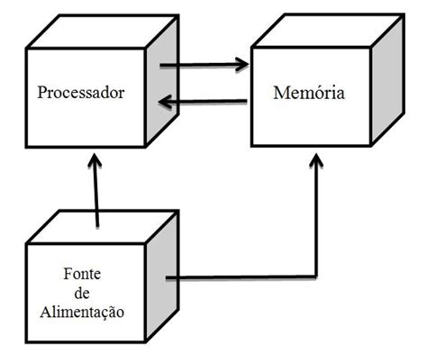 Diagrama De Blocos Dos Principais Componentes Da Cpu Download