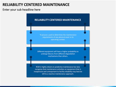 Reliability Centered Maintenance PowerPoint And Google Slides Template