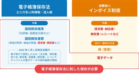 電子帳簿保存法×インボイス制度 二大法改正対応 全力応援宣言！ 特集一覧 コラム・特集 株式会社ミロク情報サービス