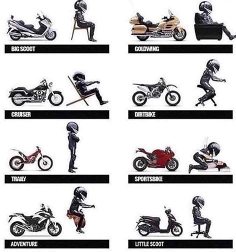 Motorcycles And Ergonomics What It Means To You The Motorcycle Parts