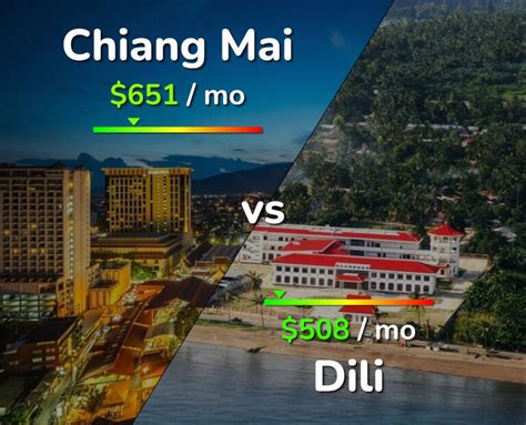 Chiang Mai Vs Dili Comparison Cost Of Living Salary