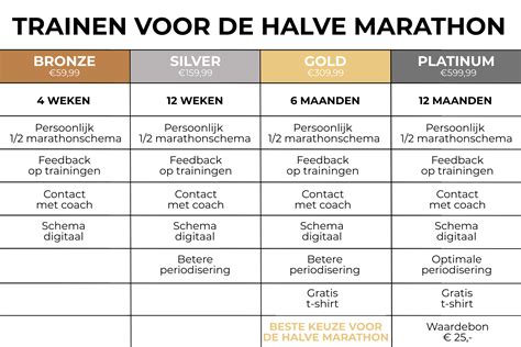 Hardloopschema Halve Marathon Met Begeleiding Running Movements