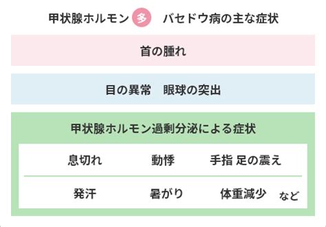 甲状腺疾患｜糖尿病・内分泌内科｜四谷メディカルキューブ