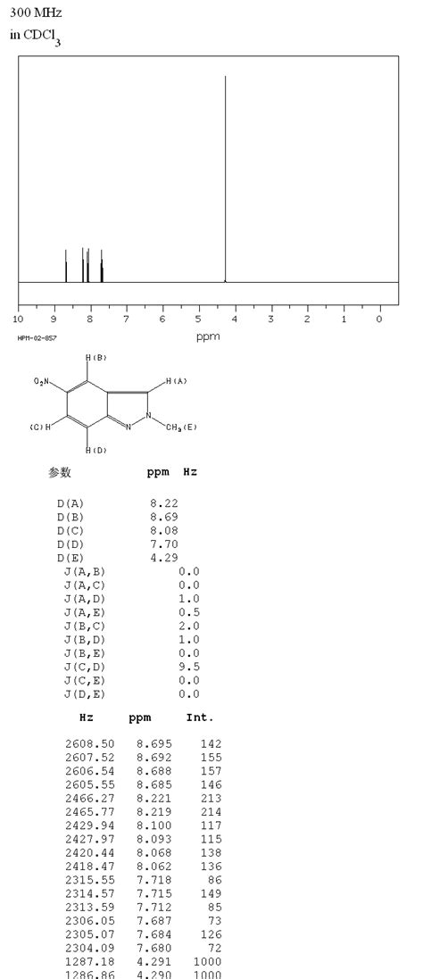 Methyl Nitro H Indazole H Nmr Spectrum