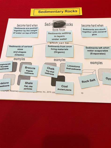 3 Types Of Rocks Concept Map Map