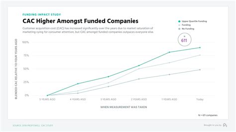 ProfitWell's Patrick Campbell on the SaaS business fundamentals to ...