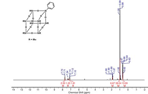 Figure S38 Ph T7ibu 1 H Nmr Download Scientific Diagram