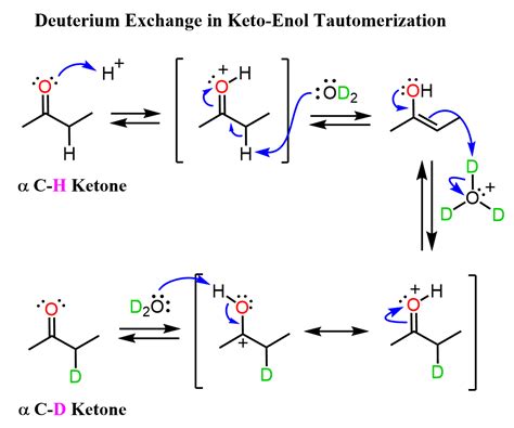 Keto Enol Tautomerization Chemistry Steps